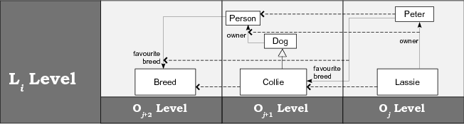 image: 4D___publications_thesis_figures_fig_meta_levels_mix.png