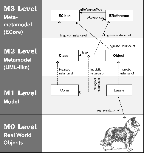 image: 0D___publications_thesis_figures_fig_meta_levels.png